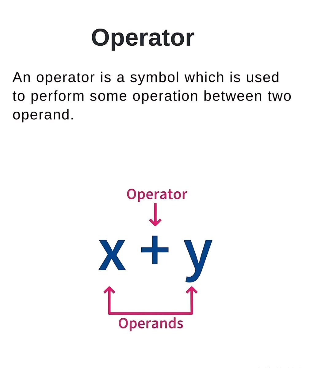 11xcoder's tweet image. 🚀 Code Essentials &amp;amp; Interview Gold
Master your fundamentals (loops, variables, functions) and immediately jump into the complex questions that land you the job (CORS, Promises, Performance)!

#CodingBasics #FrontendDev #JavaScriptTips #InterviewPrep #TechSkills
