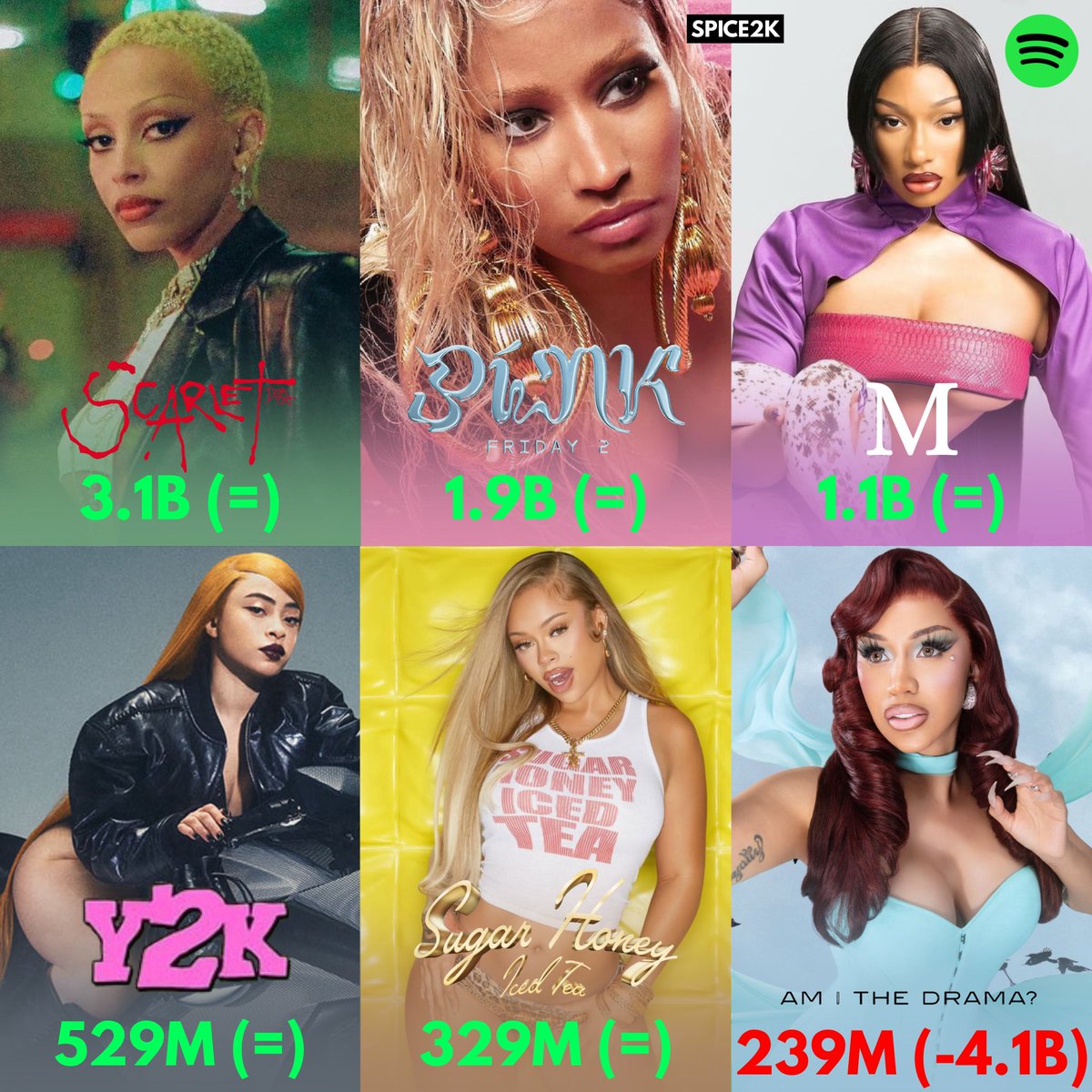 Bunnyx404's tweet image. Female rapper albums without any older songs from 5 years ago 💋