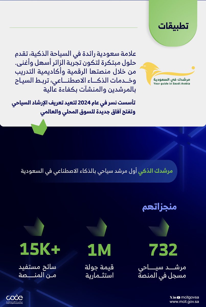 CODE_MCIT's tweet image. نفخر بإنجازات @nsrcomsa والجايات أكثر ! 

خذ نظرة عليهم: 
nsr.com.sa/ar/