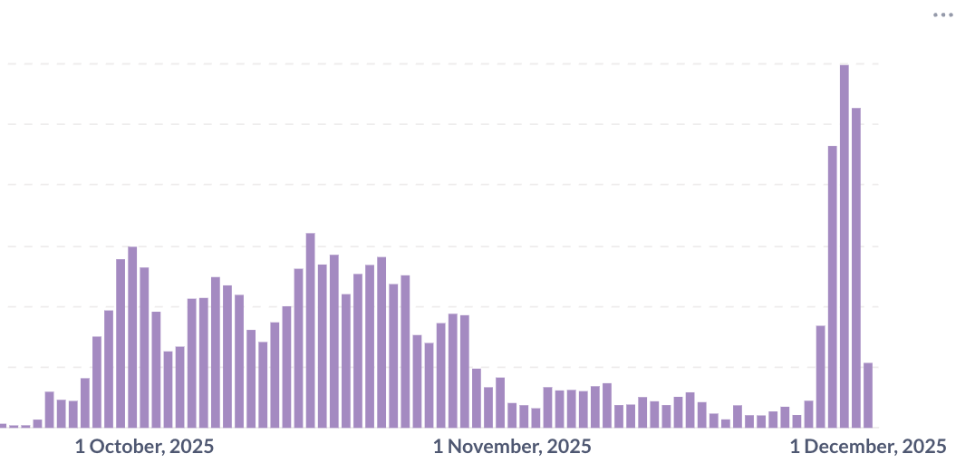 Forked By Zero tweet media