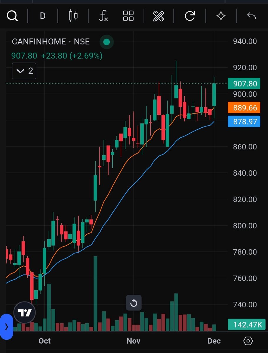5Man_Commander's tweet photo. #Canfinhomes looks good for short term

Study weekly charts to understand why 📈 https://t.co/0sGFzyGE34