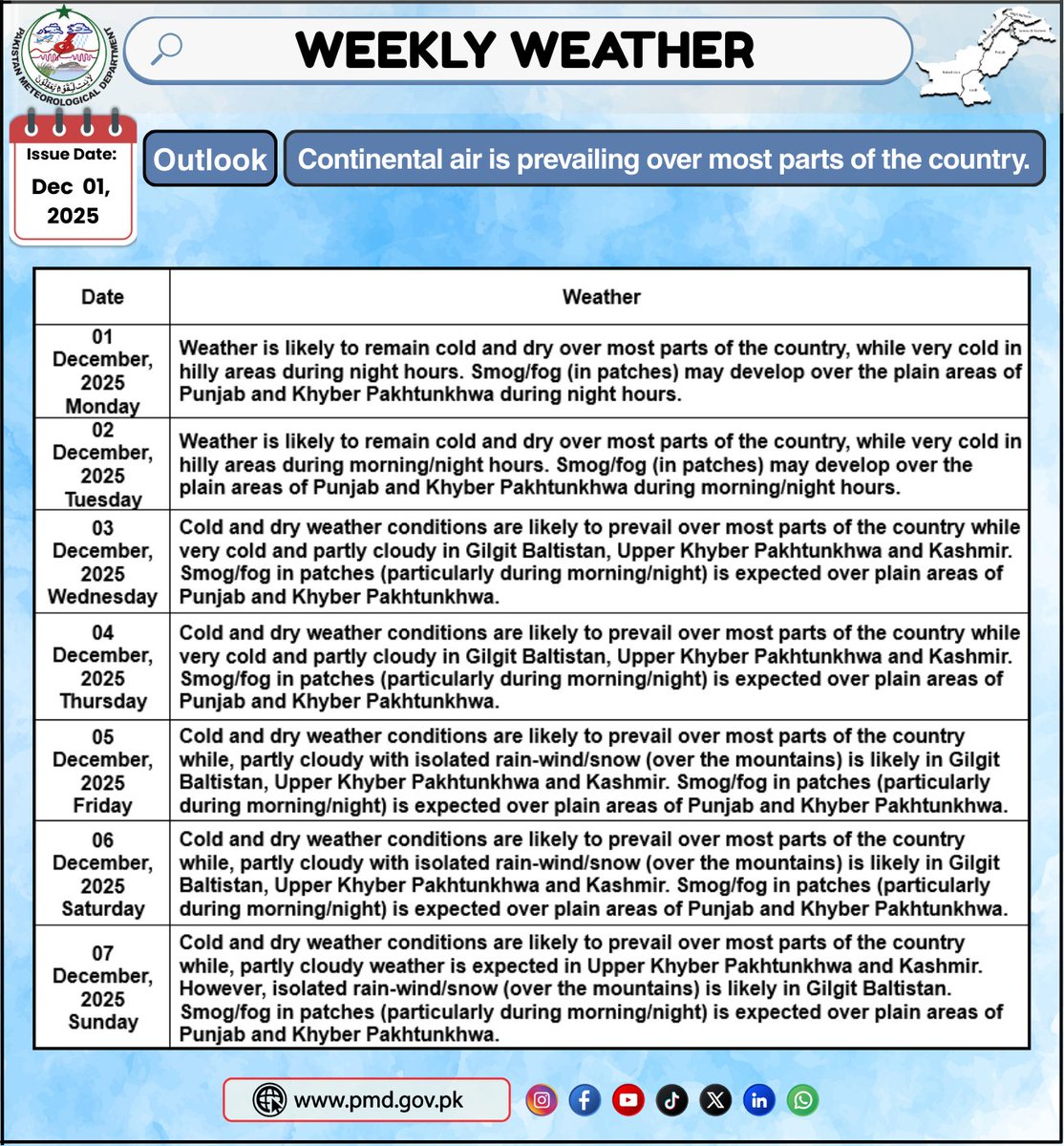 pmdgov's tweet image. Weekly Weather Outlook (01 - 07 December, 2025)
#WeeklyWeather #weatheroutlook #continentalair #dryweather #coldweather #northernareasofpakistan