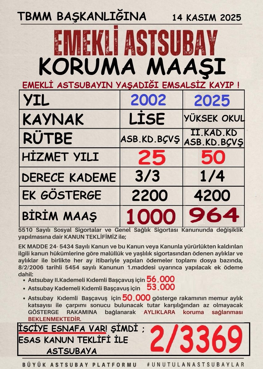 TuncbilekN's tweet photo. 50 YILLIK KAYIPTA SON 25 YIL
EĞİTİM, RÜTBE, HİZMET
DERECE-KADEME, EK GÖSTERGE
HİÇ ÖNEMİ YOK. 

@TBMMresmi
@Akparti
@herkesicinCHP
@iyiparti
@MHP_Bilgi
@devapartisi
@refik_ozen16 
@gencaskn 
@Seyit_TORUN
@zuhal_karakoc
@celebimehmeta
@mnedimyamali
@ethemtas 
@UgurBayraktutan https://t.co/q7cpOUJY2F