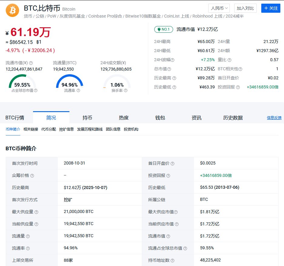 lvbin424648's tweet photo. 大饼看8万看8万，不抄底就爱看戏。反正我觉得就是熊市了，还会继续跌
#BTC #LibertyCats https://t.co/snJEZ5ysDz