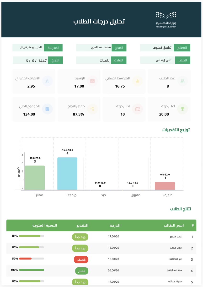 تطبيق كشوف - kushoof app tweet media