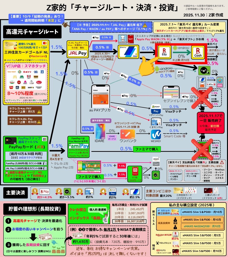Z家のお得メモ📝PostにはPRを含みます (@Z_otoku) / Highlights / X