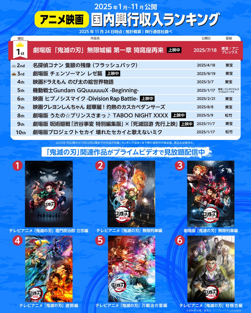 上映 中 映画 ランキング