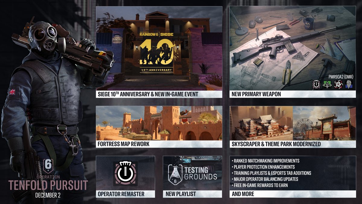 🔥Operacja „Tenfold Pursuit” zadebiutuje już jutro!

🎂Specjalny, rocznicowy event
⚡Remaster Thatcher
🔫Nowa, współdzielona broń 
⚖️Zmiany balansu Hard Breacher i innych
🏰Przeprojektowana Forteca
⚙️Aktualizacja systemu matchmkingu
🗺️Zmodernizowane mapy
➕I wiele więcej!