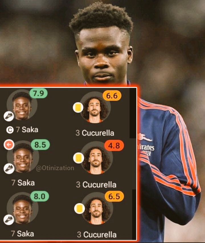 Cucurella is the "best Leftback" in the world until it's time to face Bukayo Saka.

Saka has mastered the art of destroying him.