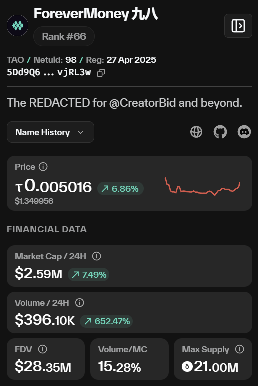 tseutseutao's tweet photo. $TAO #SN98 - The @forevermoney_ai flywheel is about to kick in? https://t.co/Z8sY6WhTOU