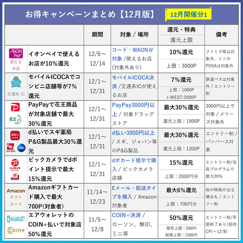 ディー@お得キャンペーンまとめ (@card_reviews_) / Posts / X