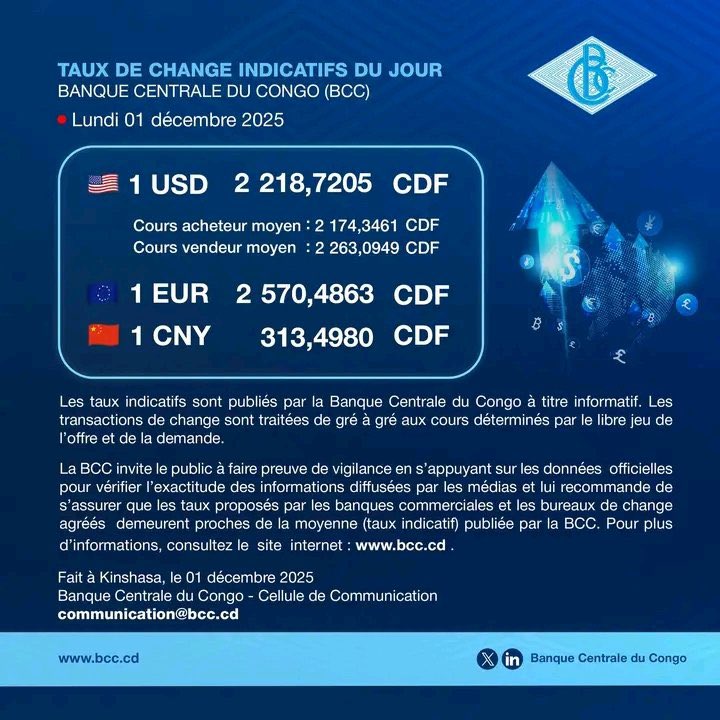 solangekamwya's tweet image. TAUX DE CHANGE DU JOUR (#BCC)

📅 Lundi 1er décembre 2025
🇺🇸 1 USD = 2 218,7205 CDF
🇪🇺 1 EUR = 2 570,4863 CDF
🇨🇳 1 CNY = 313,4980 CDF

Les taux ci-dessus sont officiels et publiés par la Banque Centrale du Congo.

🛑 Attention !
Ne vous laissez ni distraire par les cambistes