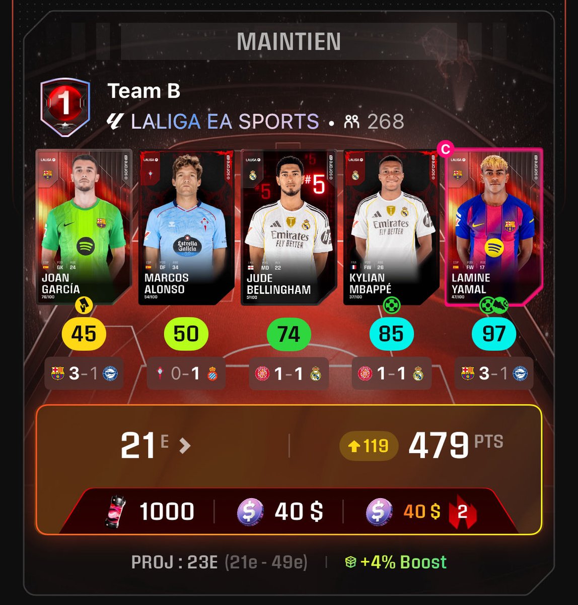 En galère depuis le début de la saison niveau résultats, des fois il suffit d’une GW pour récompenser tous les efforts fournis.

+ de 5k$ cash gagnés qui font énormément plaisir.

Il faut savoir savourer ce genre de perf car elles se font de plus en plus rares.

🔥🔥🔥

#Sorare26