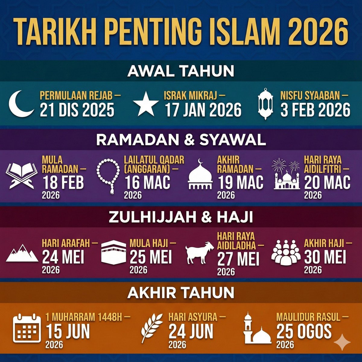 Take note semua. Ini tarikh penting Islam bagi tahun 2026.
