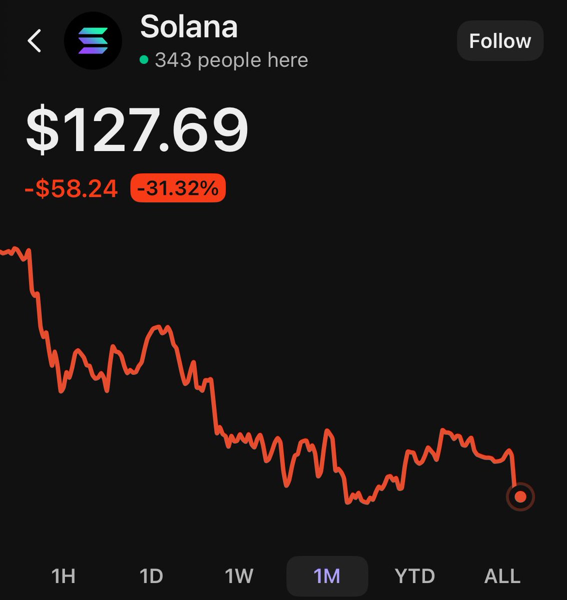 ticweb3's tweet image. Are you locked and loaded?
You’re gonna want some SOL ready to seize opportunity this week 👀 🗓️ ⚠️
⁦@solana⁩ ⁦@phantom⁩ ⁦⁩ ⁦@SOLGodNFTs⁩