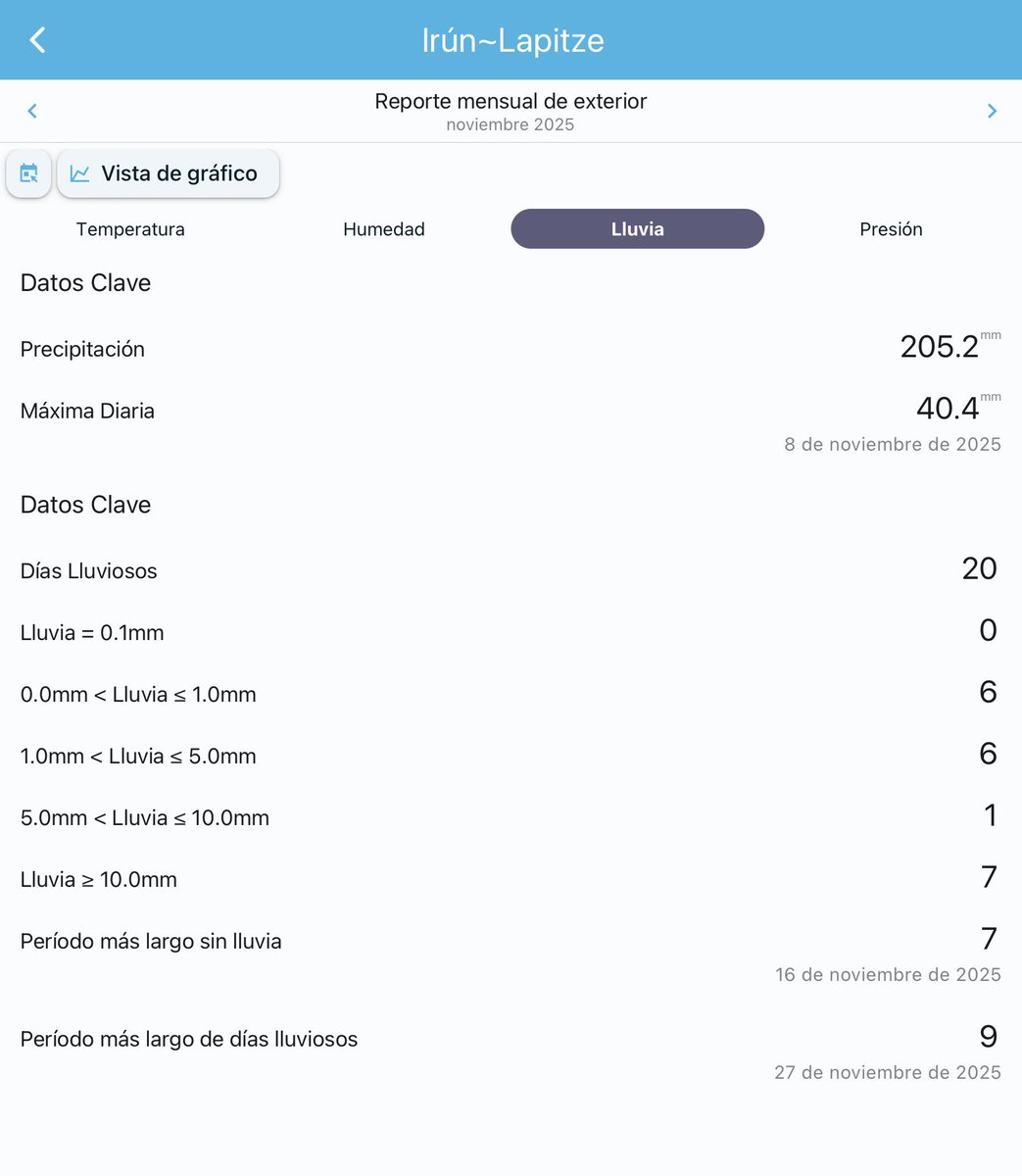 ♓️Meteo~Irún♓️ (@dani_txantxan) on Twitter photo 