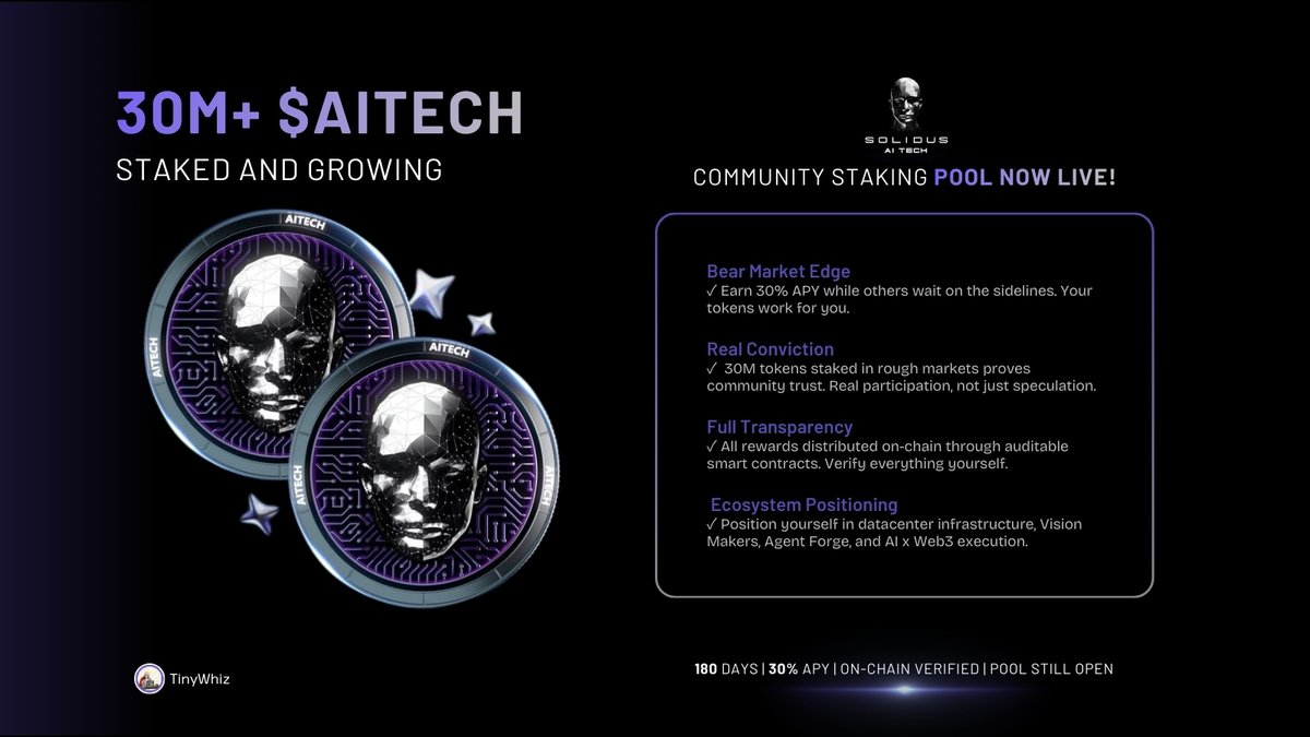 tinytus1's tweet image. 30 million $AITECH staked. Let that sink in.
The @AITECHio Community Staking Pool just hit another major milestone. We went from 21M to 30M+ tokens locked in under three weeks. That&apos;s not luck—that&apos;s momentum.

➞ Here&apos;s what most people miss about bear markets:
this is when you…