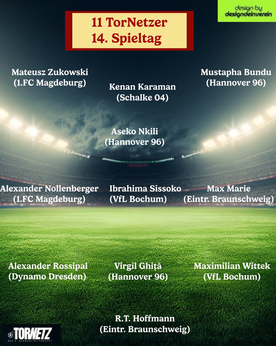 TorNetz98's tweet image. Die #11TorNetzer des 14.#Spieltag in der #2bundesliga. Besonders der #vflbochum, #eintrachtbraunschweig und der #1fcmagdeburg wussten an diesem Spieltag zu überzeugen.

Designed by: @designdeinverein

#fußball #fussball #tornetz #fußballpodcast #fyp #viral #s04 #karaman #h96