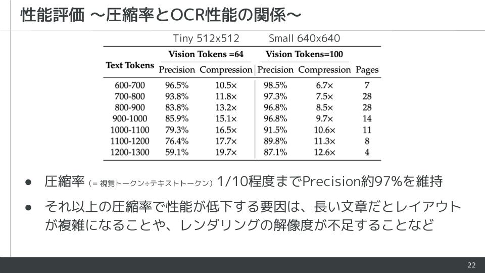 GOドライブ 技術広報 tweet media