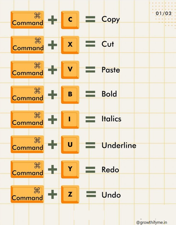 excelsavy's tweet image. Most Used Shortcuts in Excel!! 🗂 ✨ Consider following to get Regular updates like this ✨
#excel #exceltricks #exceltip  #corporate #finance #exceltutorial #exceltraining