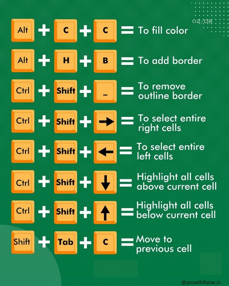 excelsavy's tweet image. Most Used Shortcuts in Excel!! 🗂 ✨ Consider following to get Regular updates like this ✨
#excel #exceltricks #exceltip  #corporate #finance #exceltutorial #exceltraining