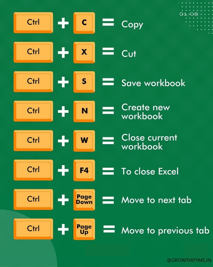 excelsavy's tweet image. Most Used Shortcuts in Excel!! 🗂 ✨ Consider following to get Regular updates like this ✨
#excel #exceltricks #exceltip  #corporate #finance #exceltutorial #exceltraining