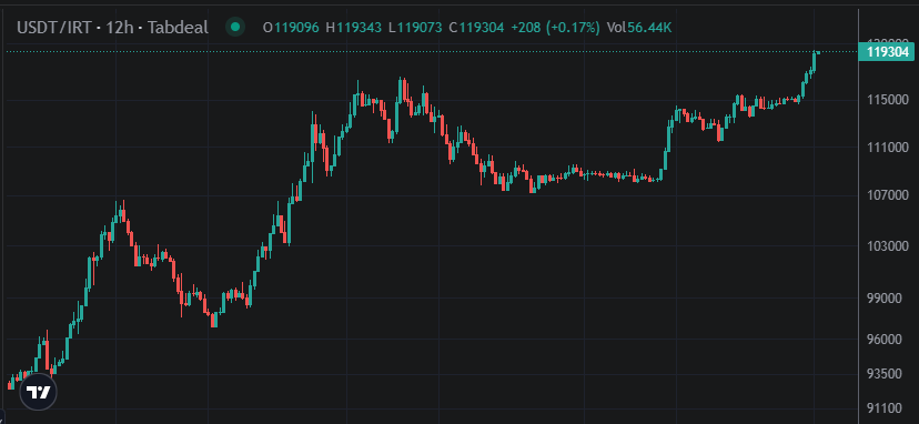 SarcasticPyDev's tweet image. بفروشم، نفروشم؟