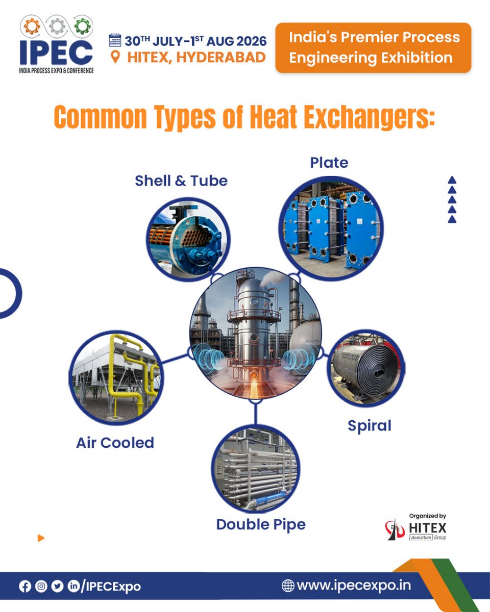 IPEC_EXPO's tweet image. Unlocking efficiency, one transfer at a time.
From refineries to pharma plants, heat exchangers keep every process stable, safe, and cost-efficient.

#HeatExchanger #ProcessEngineering #ChemicalIndustry #RefineryOperations #PharmaManufacturing #IPEC2026 #EngineeringInsights