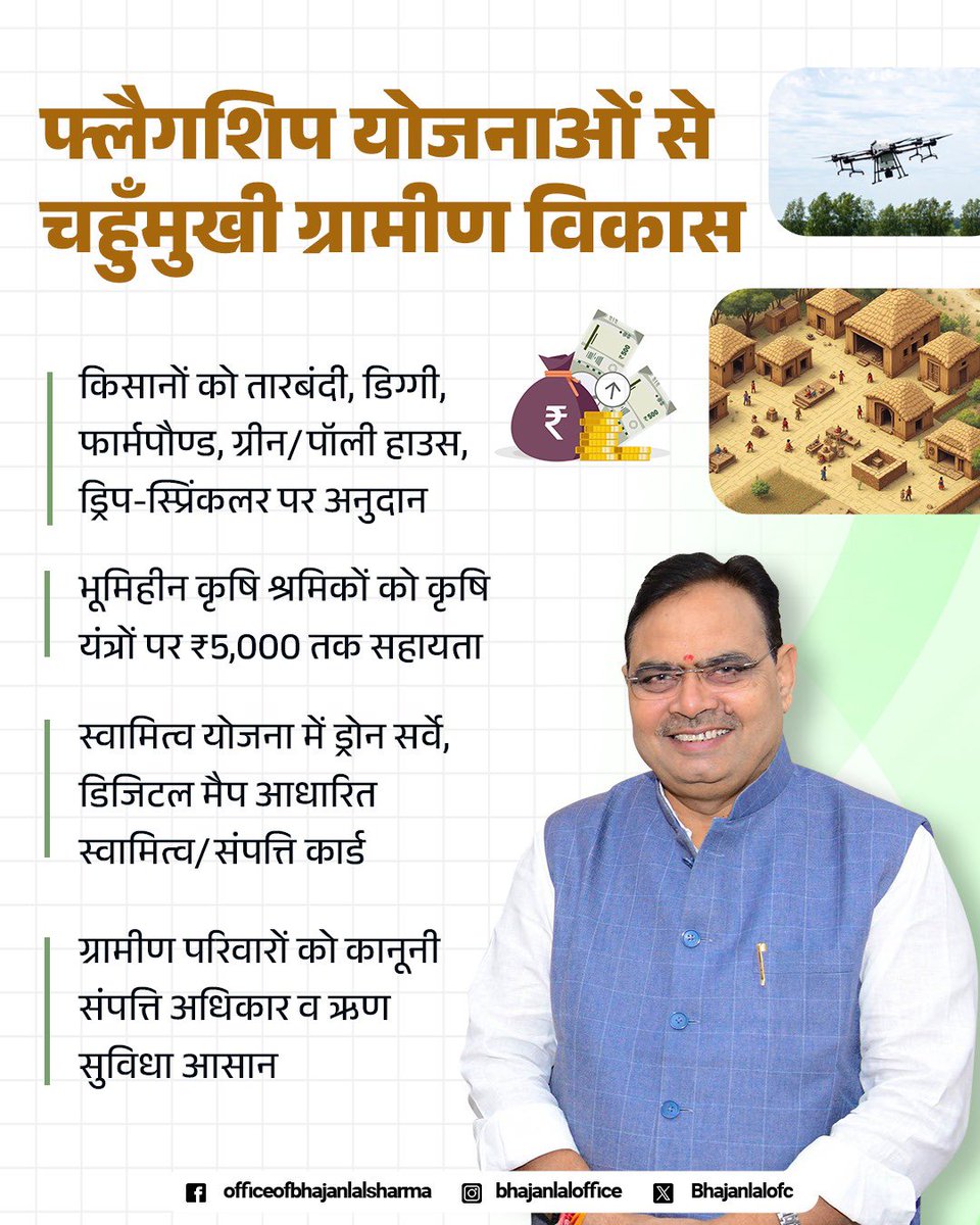 माननीय मुख्यमंत्री श्री भजनलाल शर्मा जी के नेतृत्व में ग्रामीणों को अनुदान, डिजिटल स्वामित्व कार्ड और आधुनिक कृषि सुविधाएँ देकर राज्य सरकार चहुँमुखी ग्रामीण विकास को नई गति दे रही है।

#आपणो_अग्रणी_राजस्थान

<a href="/BhajanlalBjp/">Bhajanlal Sharma</a>