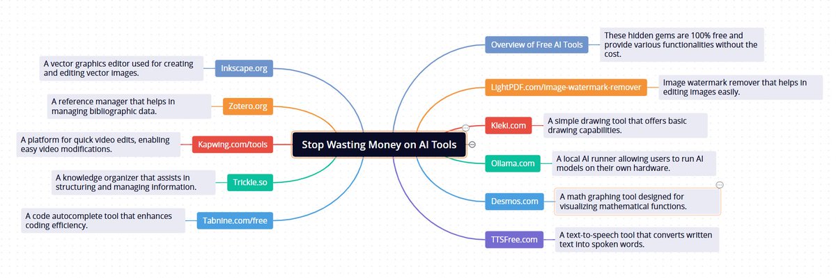 LightPdf's tweet image. Stop wasting money on AI tools.
These hidden gems are 100% free.
• LightPDF.com/image-watermar… (Image watermark remover)
• Kleki.com (Simple drawing tool)
• Ollama.com (Local AI runner)
• Desmos.com (Math graphing tool)