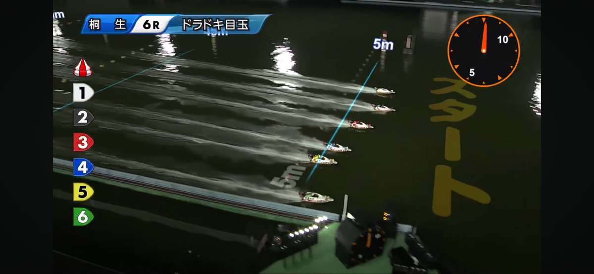 Labo7777's tweet image. スタートで先行したが捲れず差し向けて1-2-3で決着。

オッズも下がらず寧ろ上がって最終的には合成2100%超え。

福岡SG展開読めてんだけどあと1歩届かないっていうレースが続くなぁ…