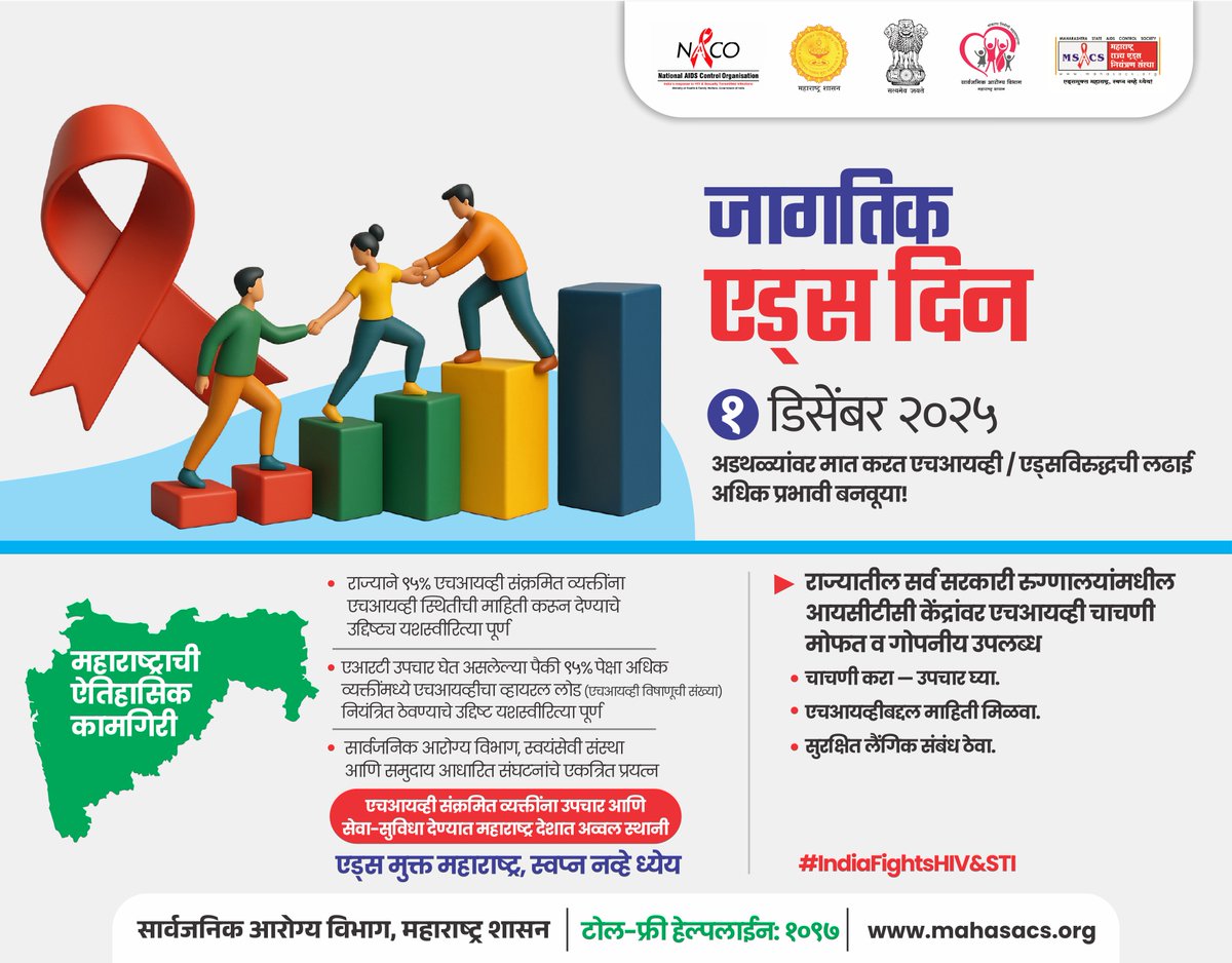 InfoJalgaon's tweet image. जागतिक एड्स दिन
एड्स मुक्त महाराष्ट्र, स्वप्न नव्हे ध्येय
#IndiaFightsHIV&amp;amp;STI