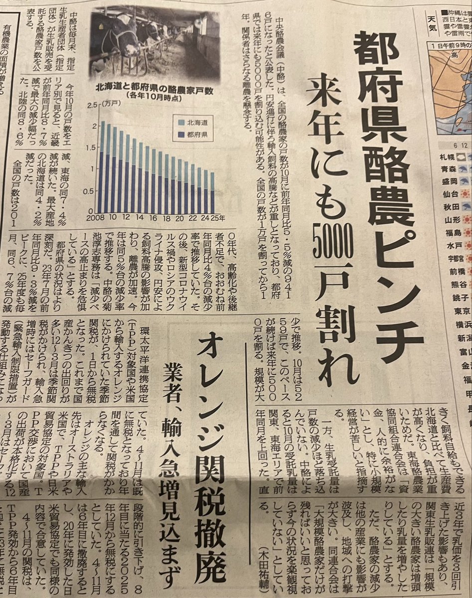 kentani_0222's tweet image. 全国の戸数が一万戸を割ってからわずか一年で5000戸割れ。酪農ピンチ。
