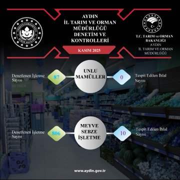 Aydın’da Gıda Denetimleri Sürüyor