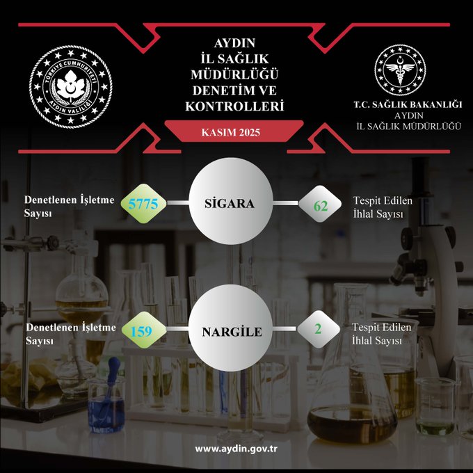 Aydın’da Tütün Denetimleri Sürüyor