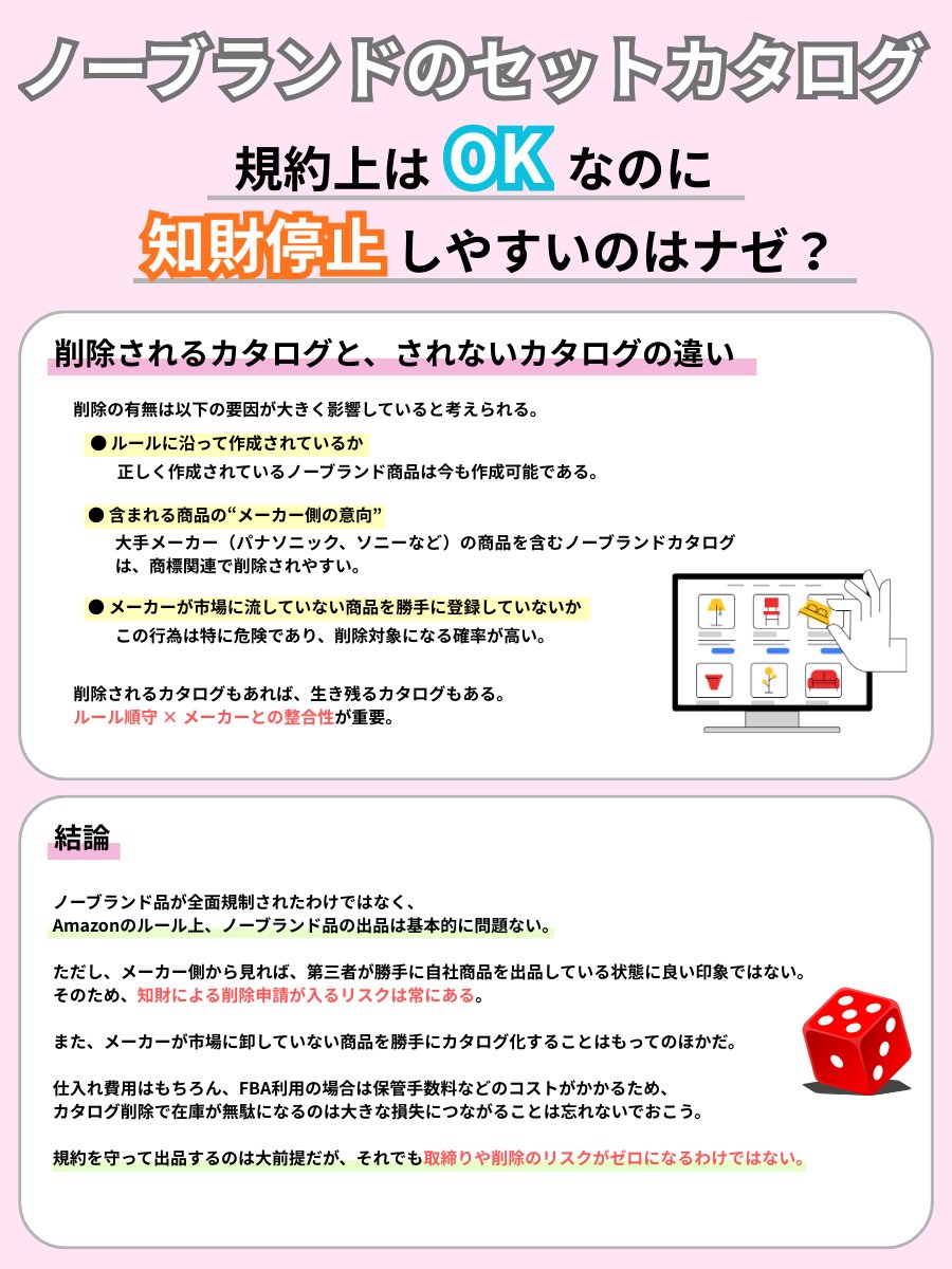 Amazonノーブランドのセットカタログ】 規約上はOKなのに… なぜ知財が