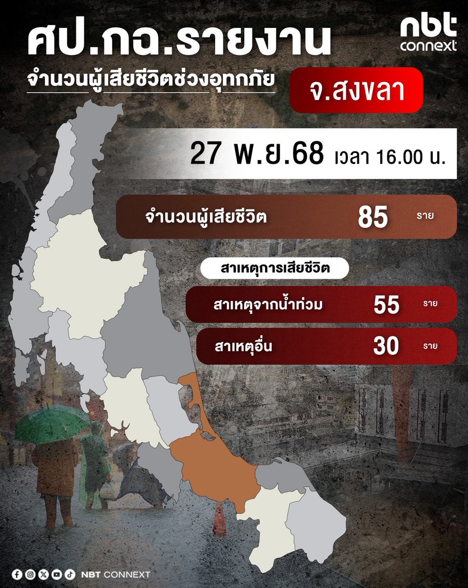 สธ.แถลงเสียชีวิต 170  จมน้ำ 160 สาเหตุอื่นๆเหลือแค่ 10 ย้อนไปดูตัวเลขวันแรกๆ สาเหตุอื่นพุ่งไป 30  คำถามคือต่อให้คนละหน่วยรายงาน แต่ทำไมตัวเลขหด เอาให้ชัด ตัวเลขสาเหตุอื่นวันแรกนับอะไร สธ.นับแบบเดียวกันไหม หรือสาเหตุตายคาบ้าน คาโรงพยาบาล หิว อด ป่วย ไม่นับ ถ้านับเป็นเท่าไหร่