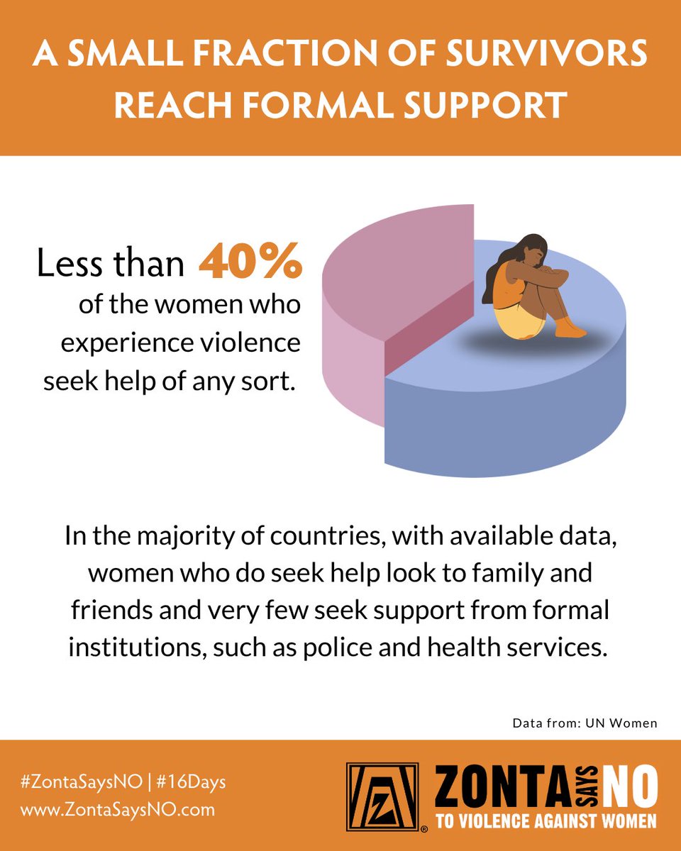 Zonta International tweet media