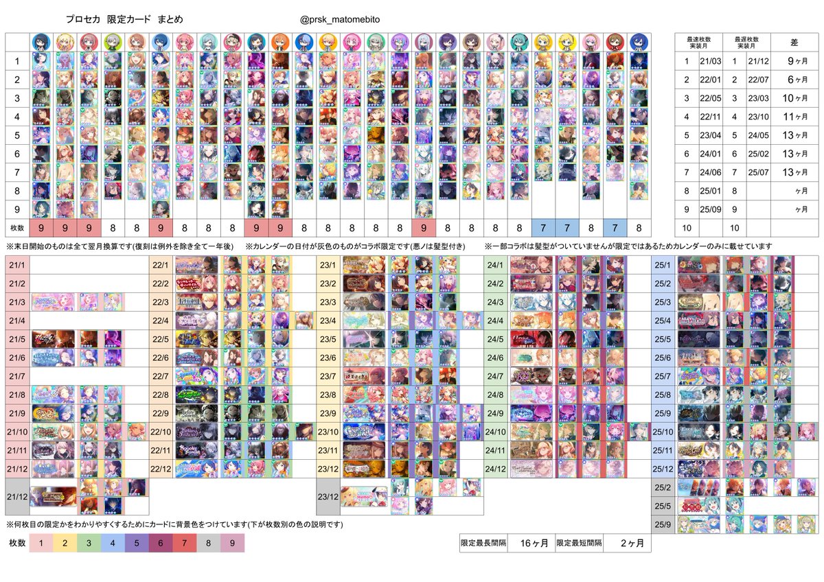 プロセカまとめ プロセカ】イベント「STEP by STEP！」攻略と交換優先度まとめ | AppMedia