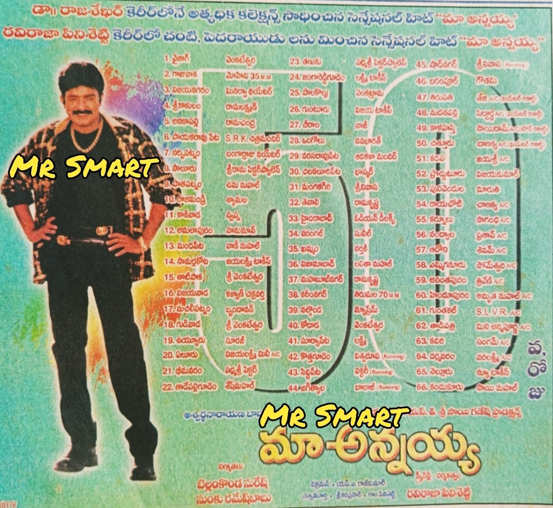Wellwisher90364's tweet photo. #MaaAnnayya
#DrRajasekhar & #DrRajasekhar #Vineeth #Meena #DeepthiBhatnagar #Maheshwari
#Ravirajapinisetty
#SaRajkumar
Telugu Remake of Tamil Movie #Vaanathaipola https://t.co/IeIPdheV0W