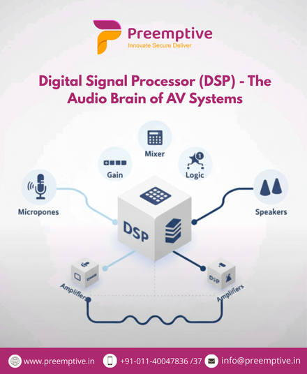 Preemptive16's tweet photo. ๐๏ธ Digital Signal Processor (DSP) โ The Audio Brain of Modern AV Systems
#Preemptive #PreemptiveTechnofield #AVSolutions #DSP #DigitalSignalProcessor #AudioTechnology #SmartAV #EnterpriseSolutions #CollaborationTech #SoundEngineering #TechInnovation #videoconferencingsolutions https://t.co/4Cn8jqQVE6