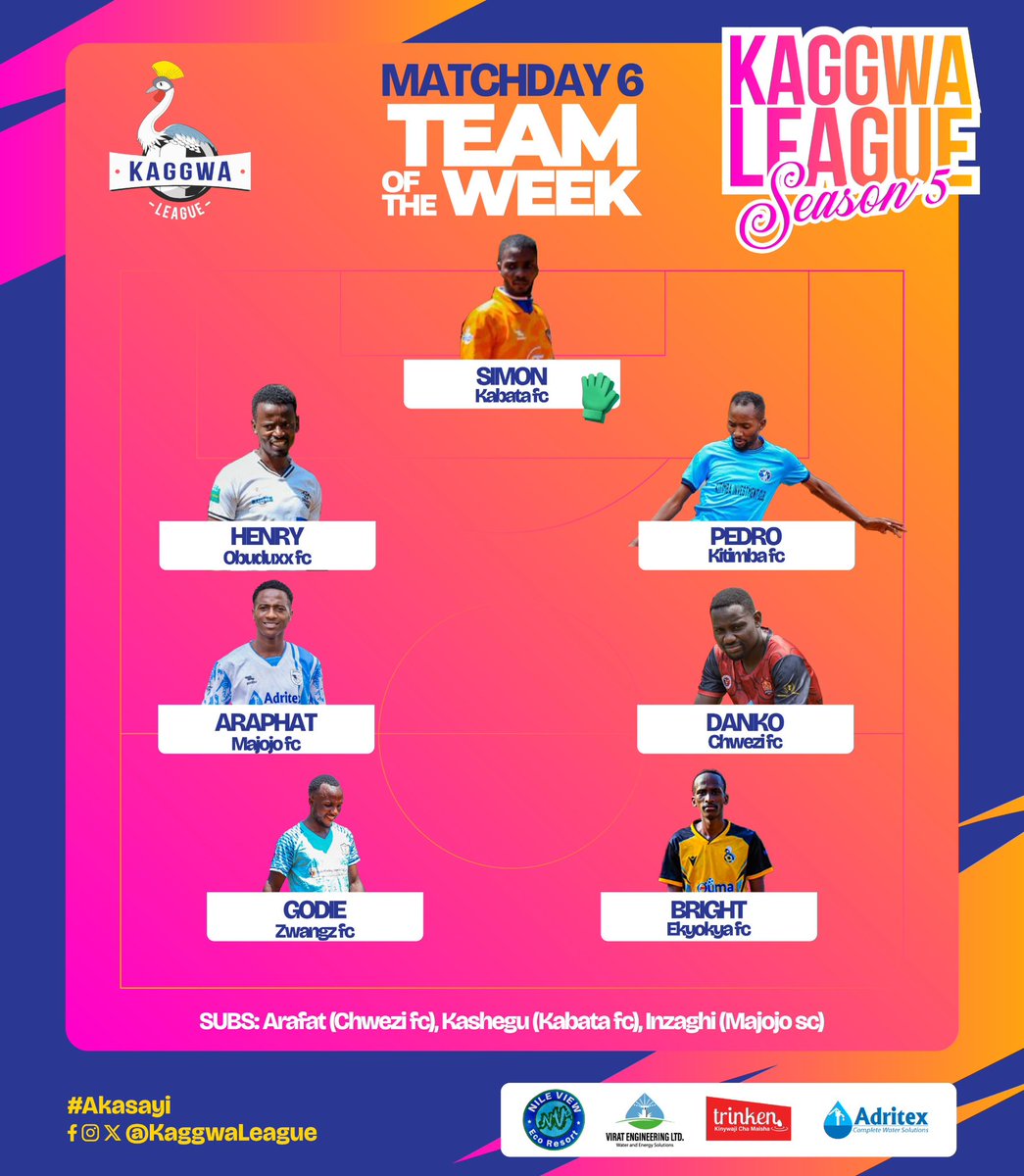 ⚽️: Presenting our Match Day 6 Team of the Week!

Ekyokya Fc making a debut to the team of the week this season. 

Who impressed more on Match Day 6?

#KaggwaLeagueSN5 
#Akasayi