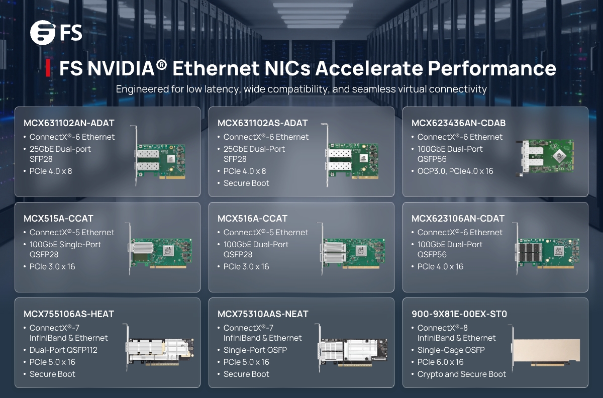 FS brings NVIDIA® Ethernet #NICs to power AI, cloud, and enterprise networks.
With VXLAN, RoCE, and SR-IOV support, experience ultra-low latency, high throughput, and seamless virtualisation—available from our UK Birmingham warehouse for fast delivery.
🔗: fs.com/uk/c/nvidia-et…
