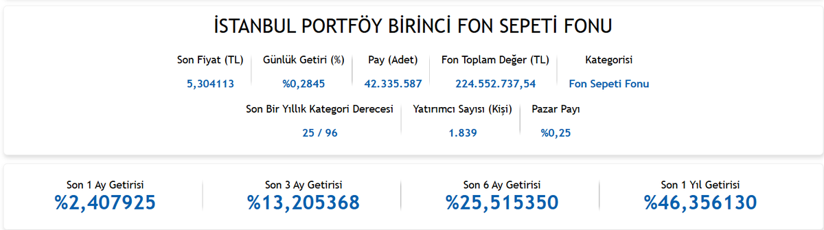 FonRehberi's tweet image. 🎯Tek fon ile birden fazla farklı fona yatırım yapabileceğiniz IRF - İSTANBUL PORTFÖY BİRİNCİ FON SEPETİ FONU inceledim.

💼Fon portföyünde  yer alan #BGP, #IOO, #NRG, #RBP, #PRY ile para piyasası fonlarına; #IIH ile yerli hisse senetlerine, #AFT ile yabancı hisse senetlerine ve