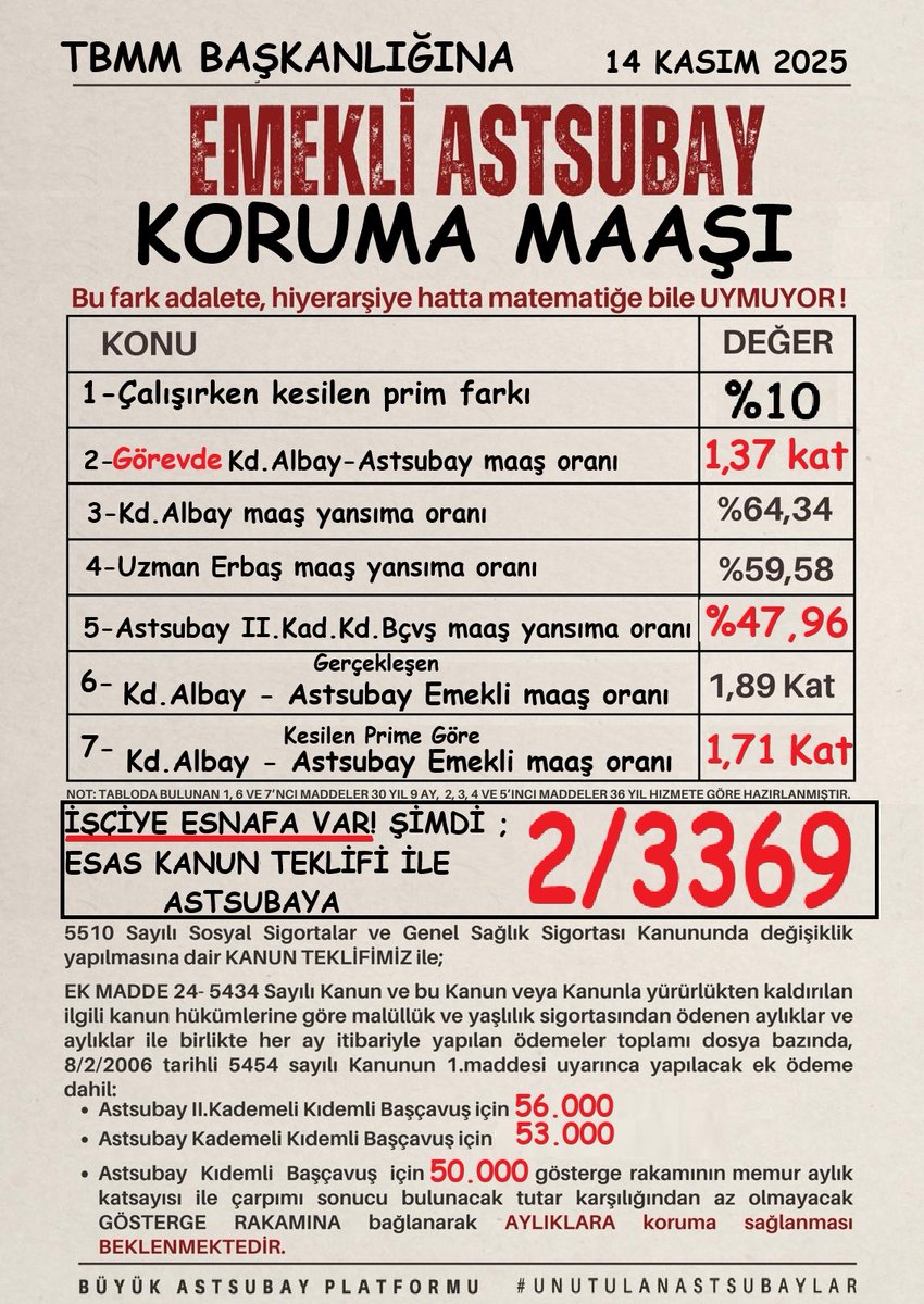TuncbilekN's tweet image. VEKİLE İHTİYAÇ
GÖR, DUY, SESLENDİR, ADİL OL, ÇÖZ DİYE
YOKSA NE GEREK?

@TBMMresmi
@Akparti
@herkesicinCHP
@iyiparti
@MHP_Bilgi
@devapartisi
@refik_ozen16 
@gencaskn 
@Seyit_TORUN
@zuhal_karakoc
@celebimehmeta
@mnedimyamali
@ethemtas @UgurBayraktutan
@FeyziBerdibek1