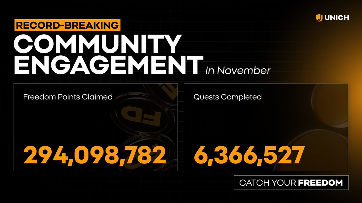 The level of engagement across every corner of Unich continues to blow us away.

As shared before, we’re committed to tightly managing FD Point supply to maintain the most optimal conversion rate.

Moving forward, new FD Point releases will be carefully controlled to protect