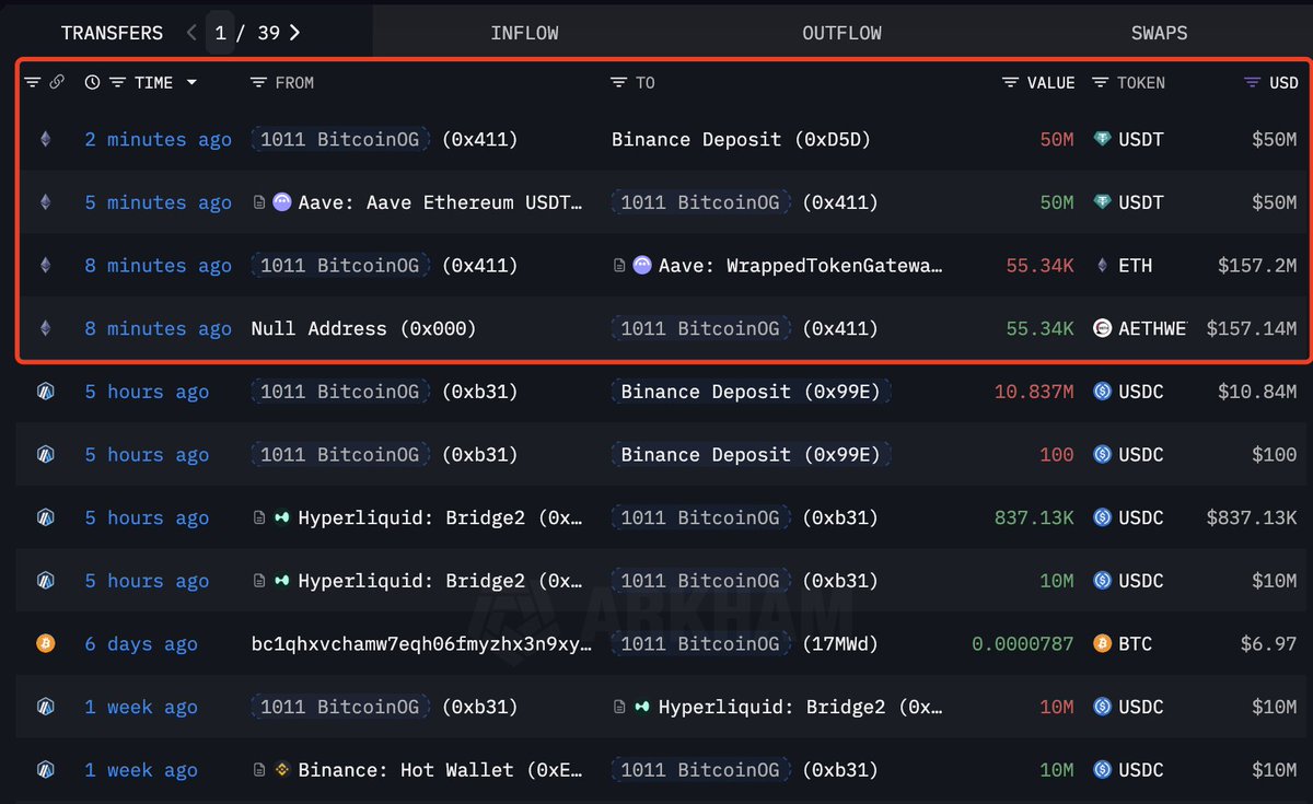 ETH를 Aave에 예치하고 USDT를 Binance로 차입한 지갑 전송 스크린샷