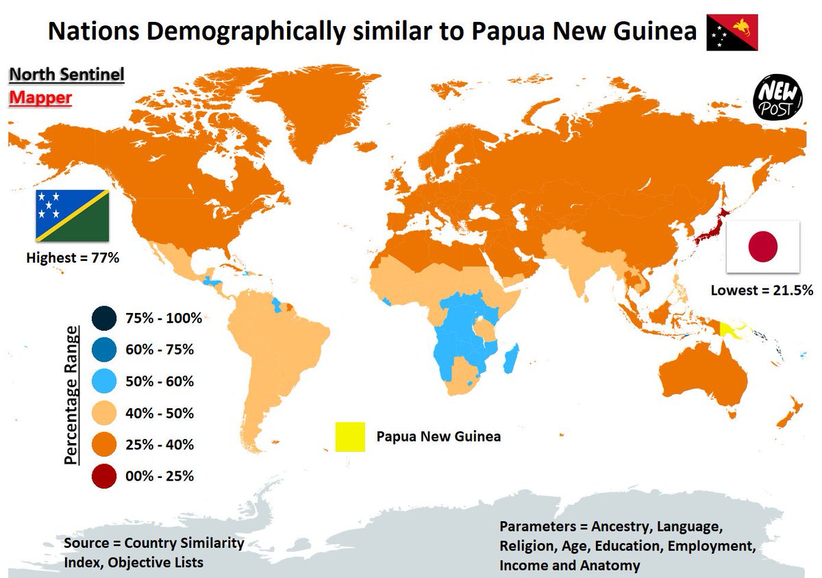 Nations Demographically similar to Papua New Guinea 🇵🇬
Source = Country Similarity Index, Objective Lists

01. Solomon Islands 🇸🇧 = 77%
02. Vanuatu 🇻🇺 = 76%
03. East Timor 🇹🇱 = 63.5%
04. Samoa 🇼🇸 = 59.5%
05. Fiji 🇫🇯 = 58.5%
06. Lesotho 🇱🇸 = 56.5%
07. Eswatini 🇸🇿 = 55%
08.