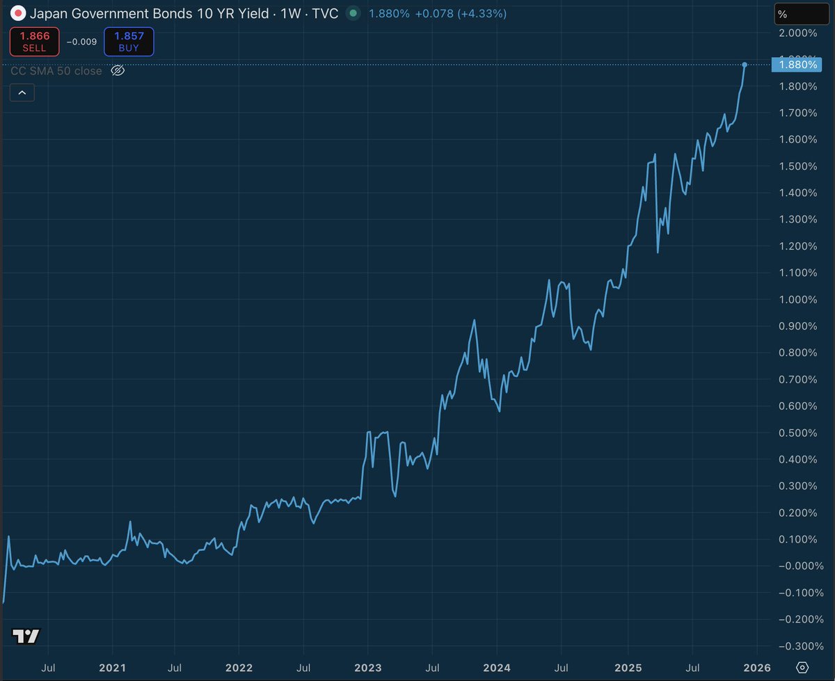 stackhodler's tweet image. We&apos;re living through a once-in-a-lifetime financial event.

A global monetary reset.

People will tell you everything is fine, but if you look closely you can see the wheels flying off the fiat clown car in real time.

Most people will only accept this reality after the fact.…