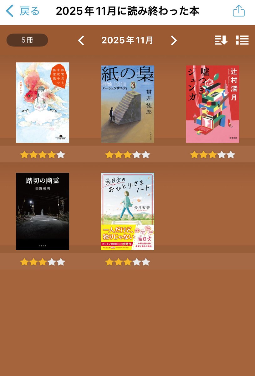 tieere0825's tweet photo. 11月に読んだ本は5冊。
なかでも気に入ったのは死刑制度に向き合った「紙の梟」「静電気と、未夜子の無意識」「踏切の幽霊」でした。

#11月読了本
#読了 https://t.co/IlfQ9Kq9gg
